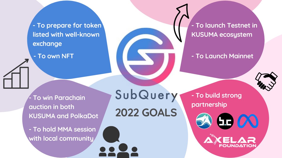 pond_tyn's tweet image. Last day for SubQuery @SubQueryNetwork #SubQueryJanuary #web3