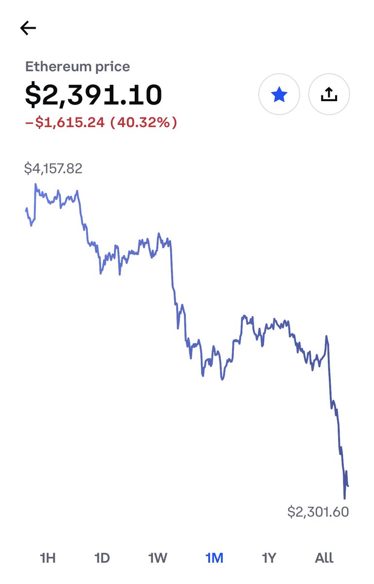 Lower ETH gas prices with this one cool trick
