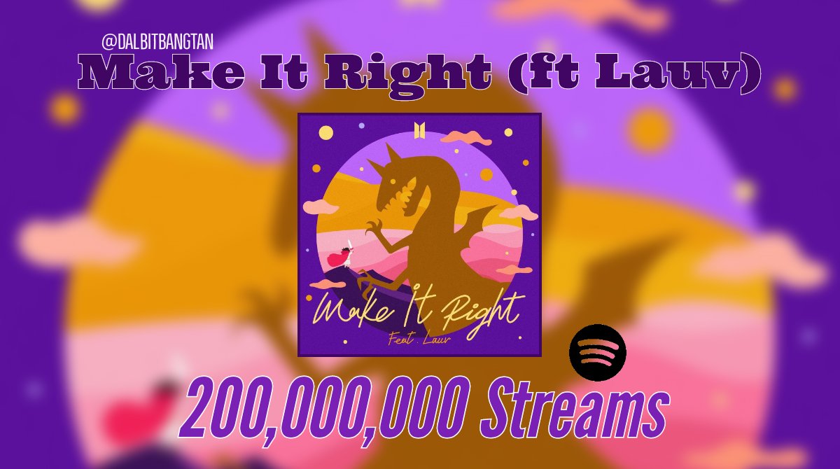 [STATS] @BTS_twt #MIRLauv200M 'Make It Right (ft Lauv)' has surpassed 200 Million Streams on Spotify becoming BTS' 31st song to achieve this!!