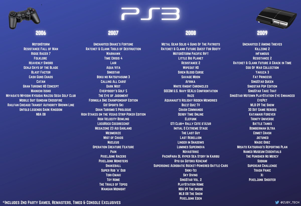 Zuby_Tech on X: PlayStation Plus Premium Full List: #PlayStationPlus # PSPlus #PlayStation #PlayStation5 #PS5 / X