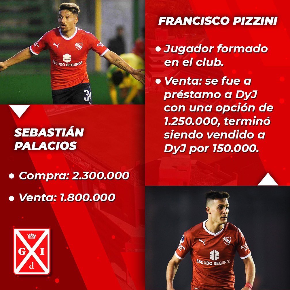 👎 MALA GESTIÓN EN LA COMPRA-VENTA DE JUGADORES 👎

✔️Te dejamos un detalle de las últimas compras y ventas que realizó Independiente para que entiendasUNO de los por qué el Club está en la pésima situación económica en la que está.