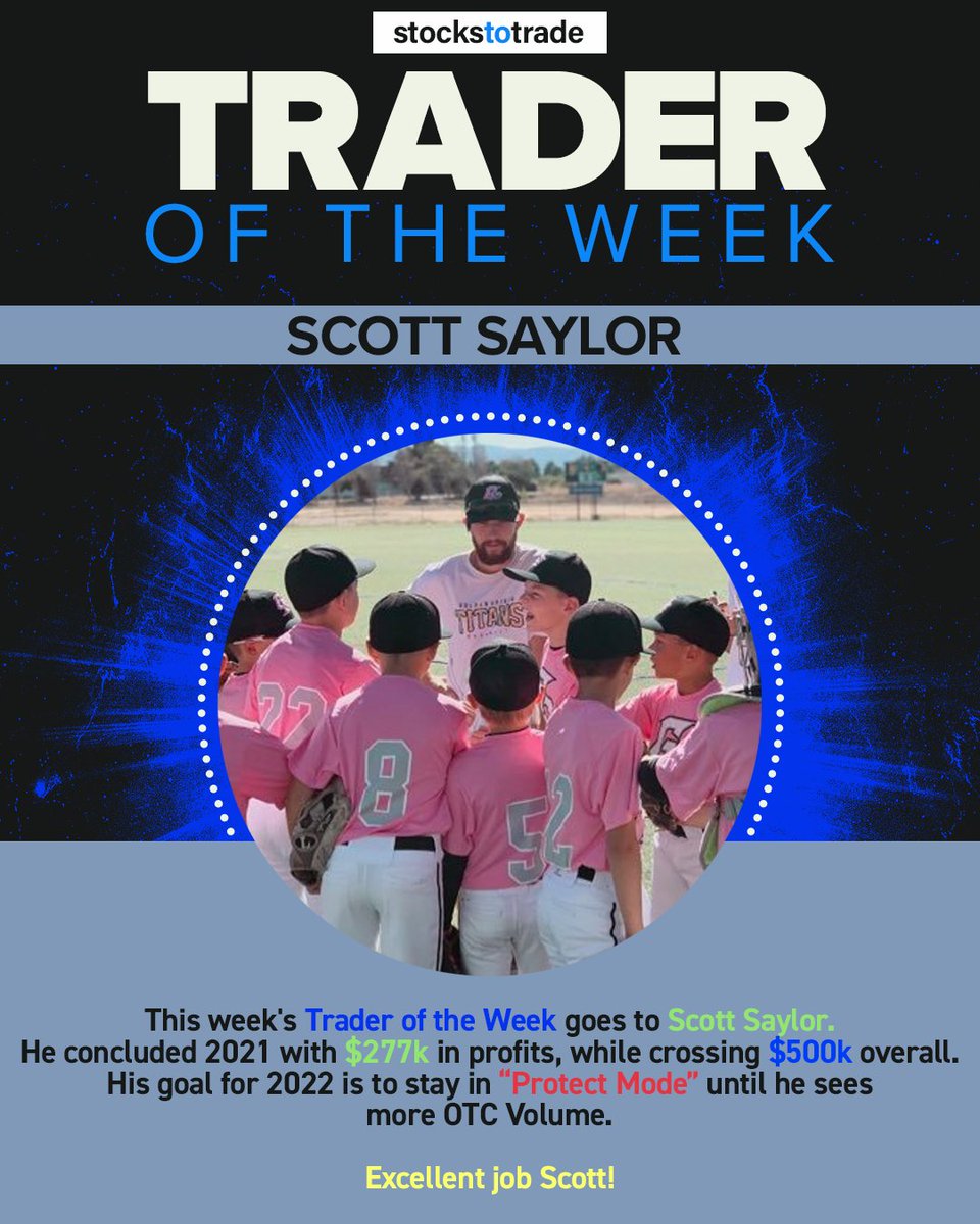 StocksToTrade's tweet photo. This week's Trader of the Week goes to Scott Saylor (@scottstrading11)!

He concluded 2021 with $277k in profits, while crossing $500k overall. His goal for 2022 is to stay in “Protect Mode” until he sees more OTC Volume. 

Excellent job Scott! https://t.co/l6TUJjsUJ3