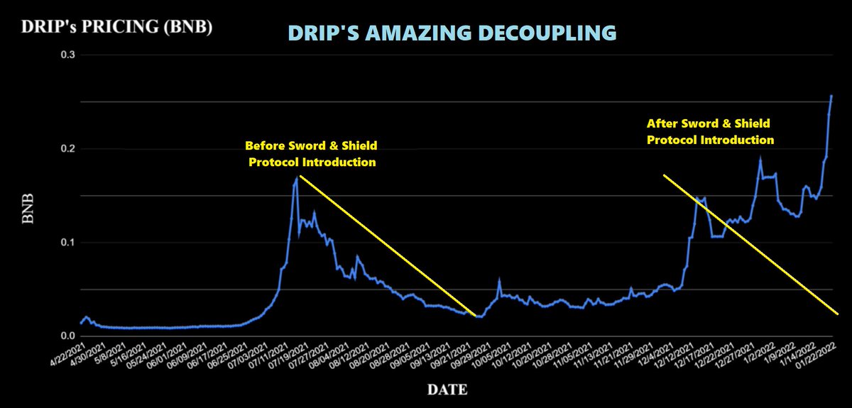 Drip tweet media