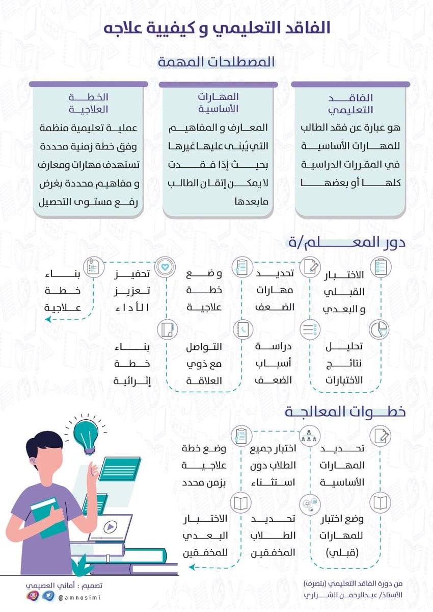 📌ملفات الفاقد التعليمي👇🏻👇🏻
▪️الصفوف الأوليةt.me/Teacher1441/32…
▪️الدراسات الإسلامية.t.me/Teacher1441/32…
▪️الرياضيات.t.me/Teacher1441/32…
▪️مقررات العلوم.t.me/Teacher1441/32…
▪️اللغة العربية.t.me/Teacher1441/32…
▪️الحاسب الآليt.me/Teacher1441/32…
#عودتكم_حياة