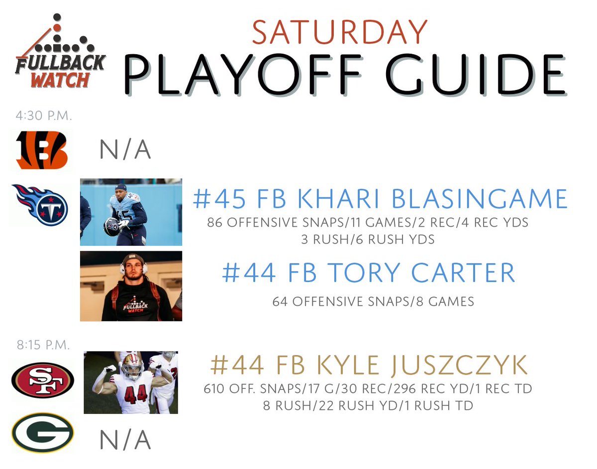 FullbackWatch's tweet photo. Your #FullbackWatch Saturday Playoff Guide 😤 https://t.co/PgwR4qpzRT