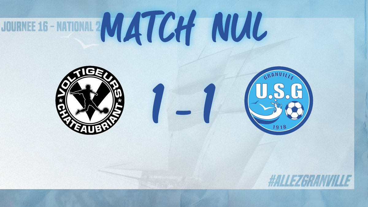 US_Granville's tweet photo. #VOLUSG | 90' FIN DU MATCH
🤝 Granville et les Voltigeurs de Châteaubriant se neutralisent au terme d'une rencontre d'une grande intensité sur un score de un but partout.
🔜 Prochain match dans deux semaines à Louis-Dior, face à Vannes.
#AllezGranville ⚪🔵 https://t.co/9nKa1Yn6MN