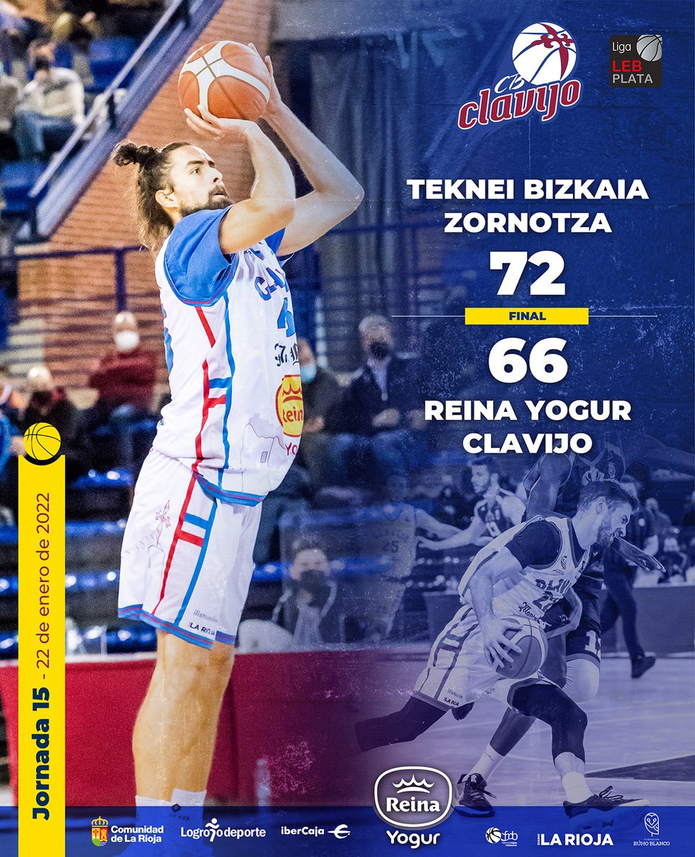 CBCLAVIJO's tweet photo. J15 #LEBplata
🆚 @zornotzast
 
Hemos luchado en la cancha del líder pero @zornotzast se lleva la victoria.
⏰ FINAL

🏀 Balasko (19 pts)
🏀 @Bernig5  (12 pts)
💪🏼 Alejandro Rodríguez (9 rebotes)
💫 Javi Marín (4 asistencias)
⭐️ MVP Balasko (20 valoración)

💙 #SiempreClavijo https://t.co/bLhFaHCslW