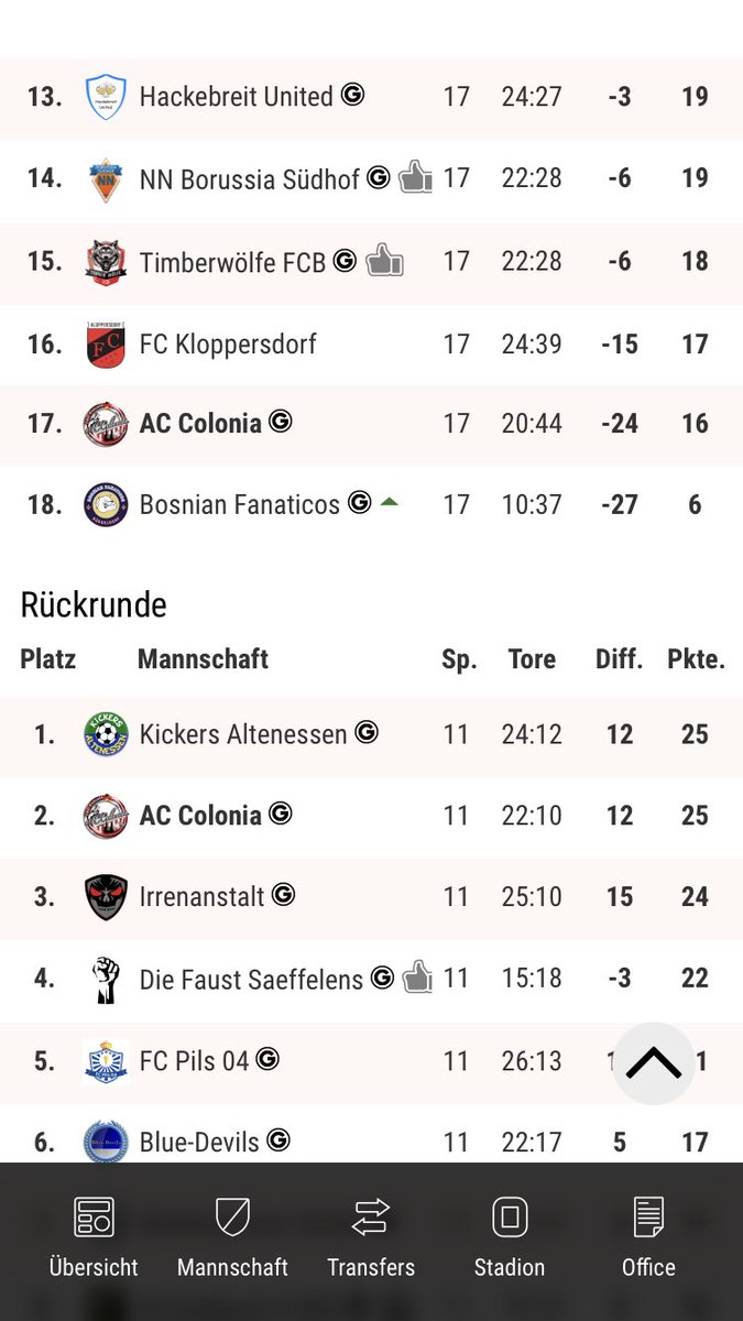 Hinrunde / Rückrunde, einfach wie ausgewechselt. Selbst der Trainer ist überrascht und verwundert. Den Klassenerhalt sollten wir so gut wie Safe haben. Dabei war die Hinrunde katastrophal. 🇮🇩🇮🇩🇮🇩