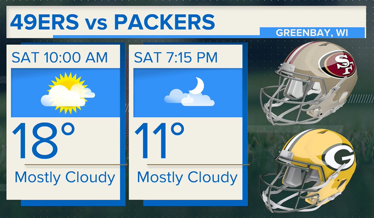 gpseith's tweet photo. Crazy cold tailgating in Green Bay today. Wind chills near 0. NFL playoff weather #NewsNation https://t.co/I0xcfIDMHk