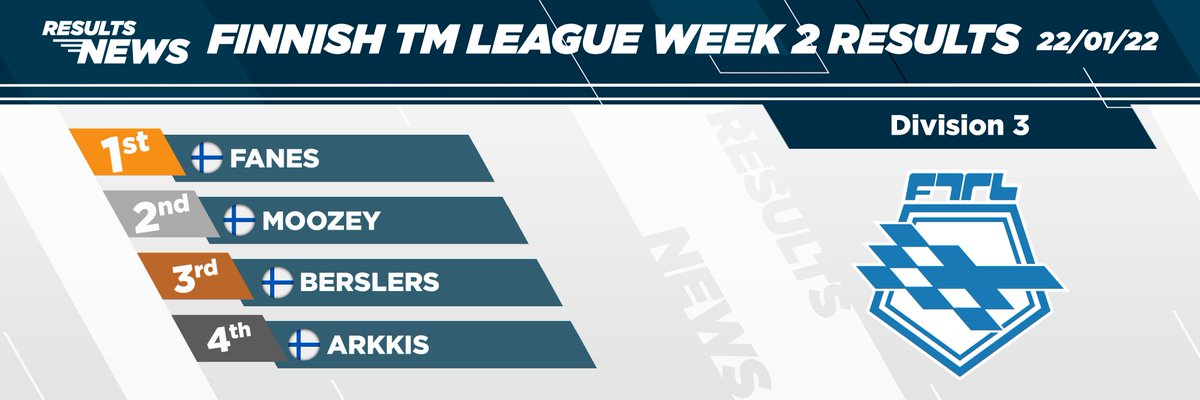 SuomiTM's tweet photo. Toisen viikon kisat ajeltu. Tässä taas tuloksia kolmesta ensimmäisestä divarista ja kokonaistulokset.
Tarkemmin tietoa alla olevasta linkistä.

FTL Week 2 is over, here are results from top three divisions along with the overall scores.
More details in the link below. https://t.co/FSRrqs8PK6