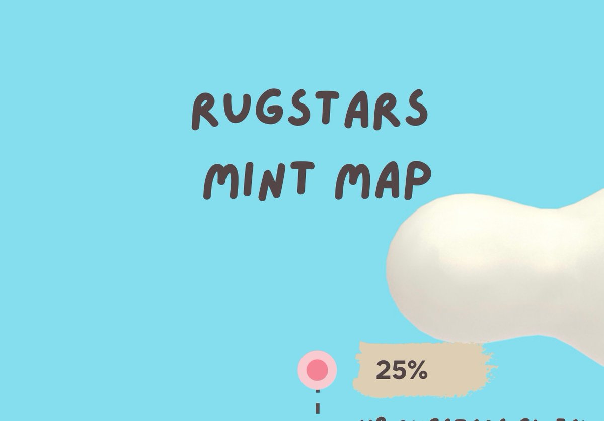 RugstarsNFT's tweet photo. 🚨 RUG ALERT! 🚨

We have a pretty crazy Mint Map planned out for our future holders, loaded with giveaways!

⁉️Can anyone guess what it is?

⭐HINT: they are friendly looking :)

⏳(Correct answers will entered in raffle for OG ROLE)

#NFT #NFTCommmunity #NFTCollection https://t.co/qsN3Hxmxpf