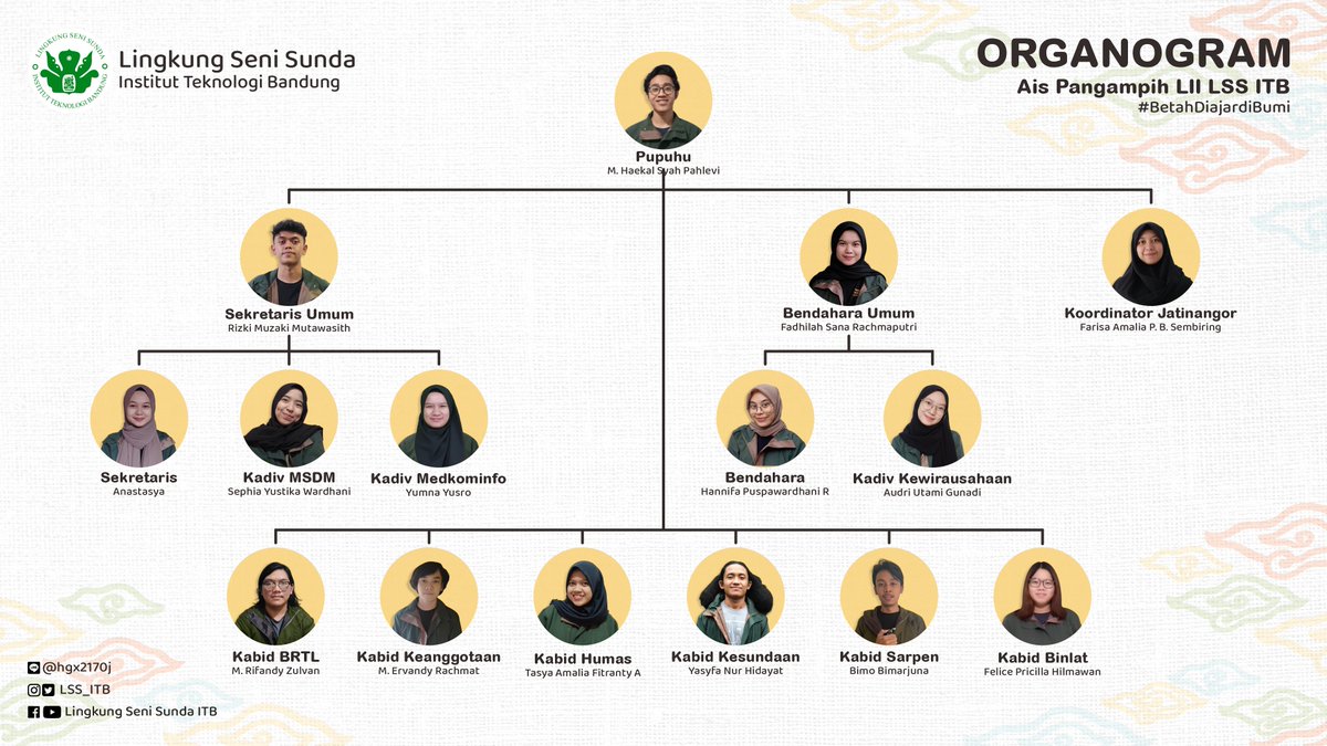 LSS ITB tweet media