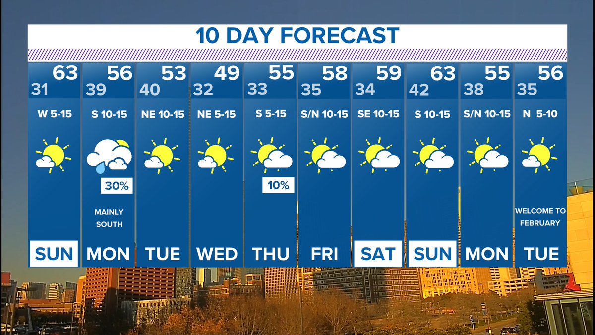 JesseWFAA's tweet photo. The rain chance on Monday looks much better for those south of the metroplex. I wish I had better news for a drought situation, but it will just worsen as we head into February. #notmoist #wfaaweather https://t.co/tWF6oWcyYH
