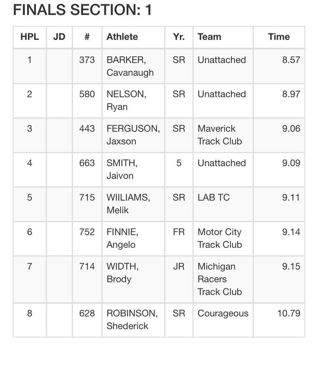 A new season PR and 2nd place finish for <a href="/ryannellie215/">Ryan Nelson</a> at the indoor meet this afternoon. Inching closer to the indoor school record…💪🏽⚡️