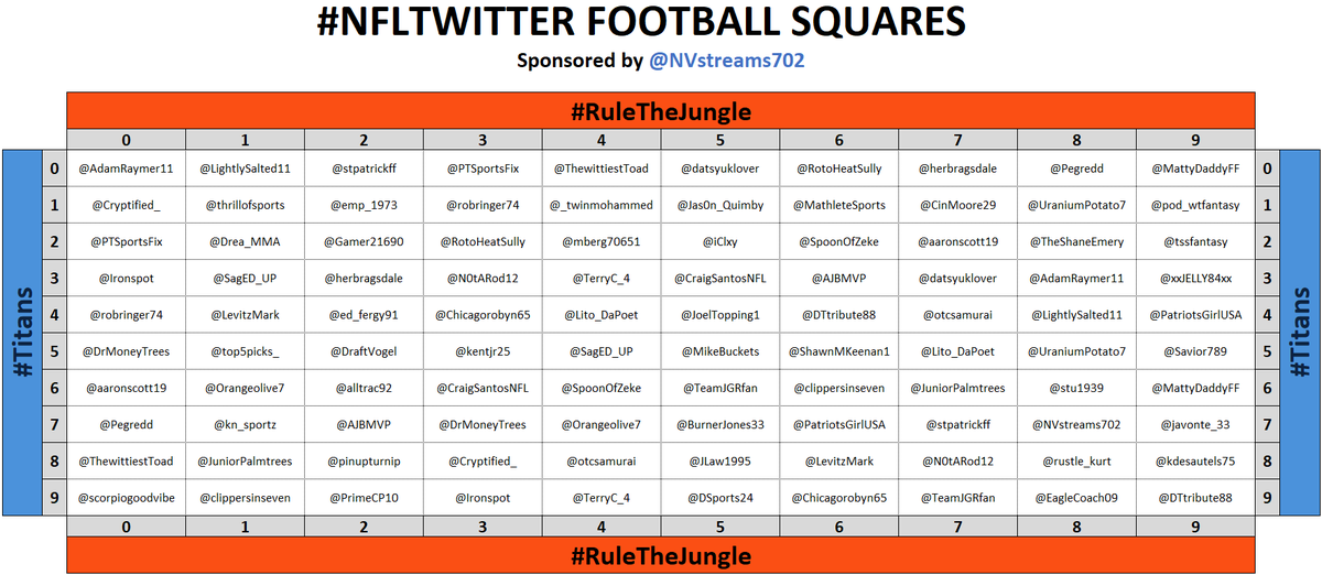 PowellAnalytics's tweet photo. #NFLTwitter FOOTBALL SQUARES!

#RuleTheJungle vs #Titans 

Each quarter of the #CINvsTEN game today I will shout out 9 winners!

❤️+🔁 this tweet and the shout-out tweets to get better squares next game!

#NFLPlayoffs #DivisionalRound

Thank you all for playing and LFG!!! 🚀🚀🚀 https://t.co/A6GncuVAG8