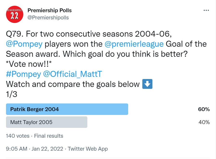 *The results are in!*
Patrik Berger's exceptional volley for @Pompey at The Valley in August 2004 has won today's poll. Commiserations to @Official_MattT.
Thank you everyone for voting and sharing the poll. There'll be another one tomorrow morning 👍