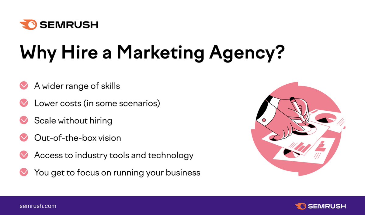 amanda clark semrush