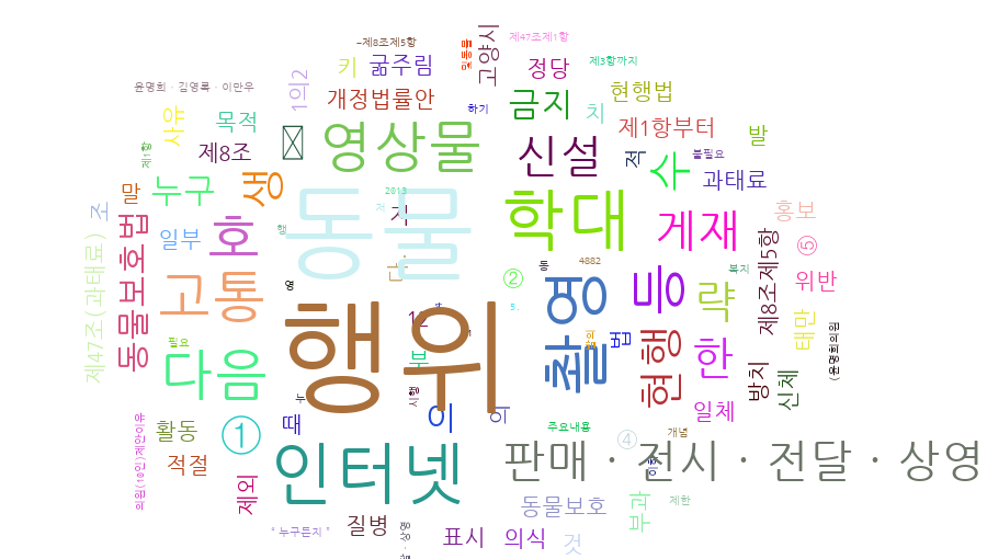 chinese_digital's tweet image. Supported features: Corpus exploration, Chunking, Drawing word cloud.
#Korean #NLP #distantreading #100DaysOfCode #100DaysofDH #digitalhumanities #pythonlearning