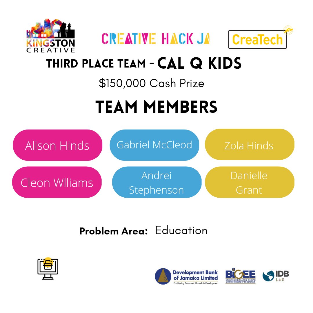 kgncreative's tweet photo. Here are the winners of #CreativeHackJa! You all did amazing and we can't wait to see your ideas come to life!
1st - Crowd Data Ja - $600,000 Cash Prize
2nd - Crypto Creative Collective - $300,000 Cash Prize
3rd - CAL Q KIDS - $150,000 Cash Prize https://t.co/rfCmYOTwE8