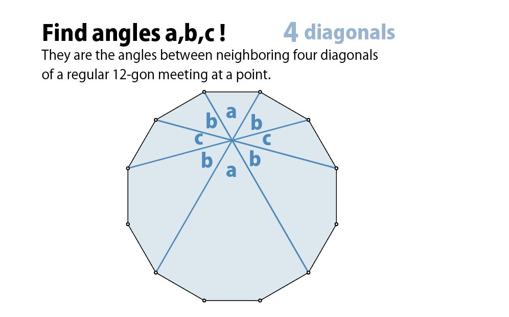 alytile's tweet photo. Find angles a,b,c !
They are the angles between neighboring four diagonals of a regular 12-gon meeting at a point.
隣り合う4本の「正十二角形の対角線」間の角度a,b,cを求めてください
#diagonalangle https://t.co/3K7EqrwCNS