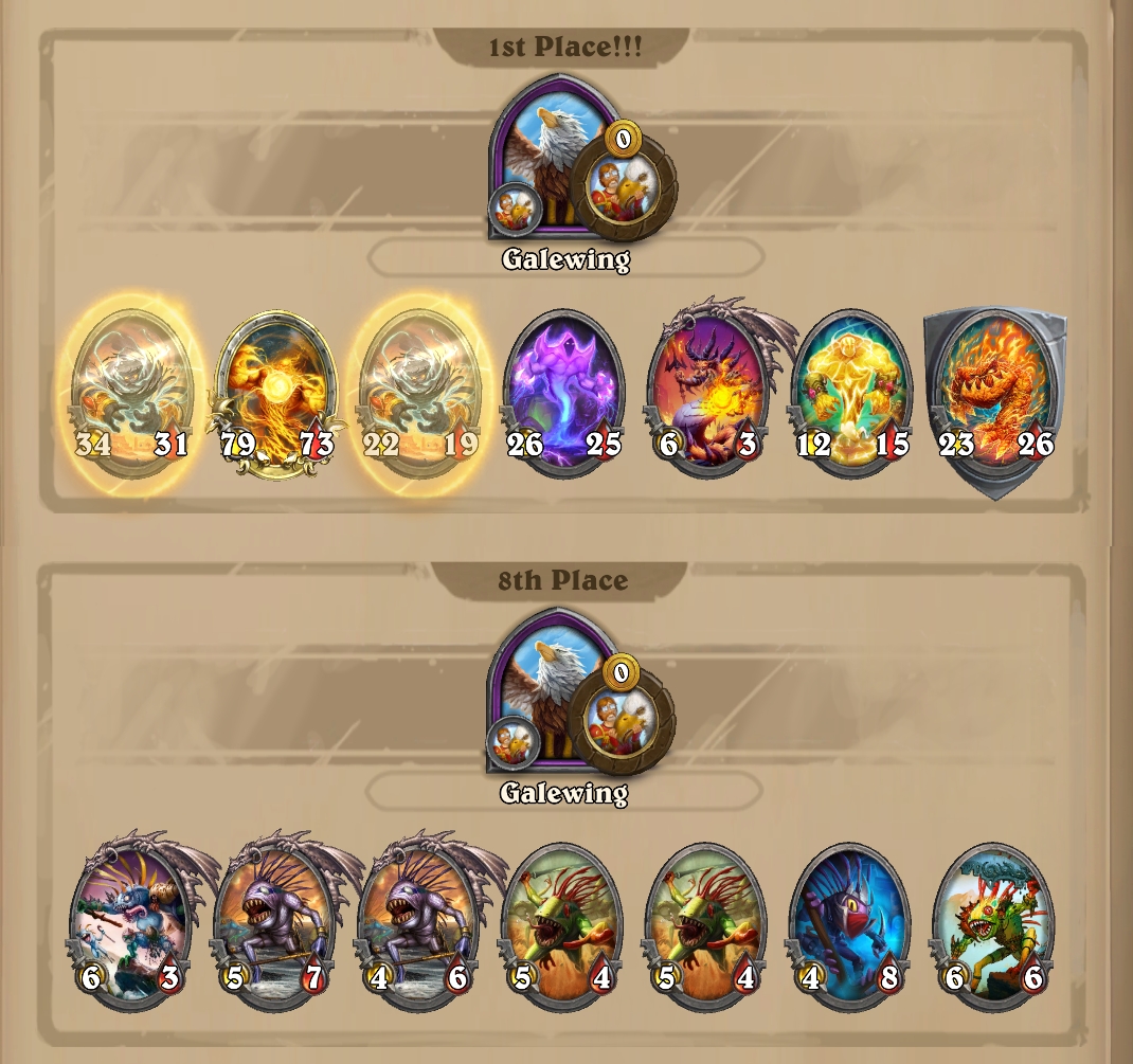 ChevyGuy454's tweet image. A tale of 2 games. 1st Game I had to play undefeated 1st, 2nd, and 3rd place over and over. 2nd game I actually got minion synergy.