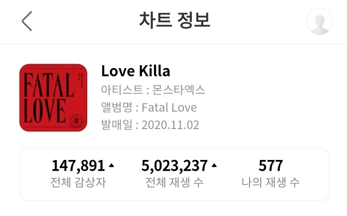 MXUnionBrasil's tweet photo. 📌#INFO • 22.01.22

Love Killa  ultrapassou 5 milhões de streams no Genie. 
Love Killa é a primeira música do Monsta X a ultrapassar 5 milhões de streams no Genie.

©️worldwide_mx
#MONSTAX #몬스타엑스 
#WONHO #원호
@OfficialMonstaX
@official__wonho https://t.co/FsetNFyC8e