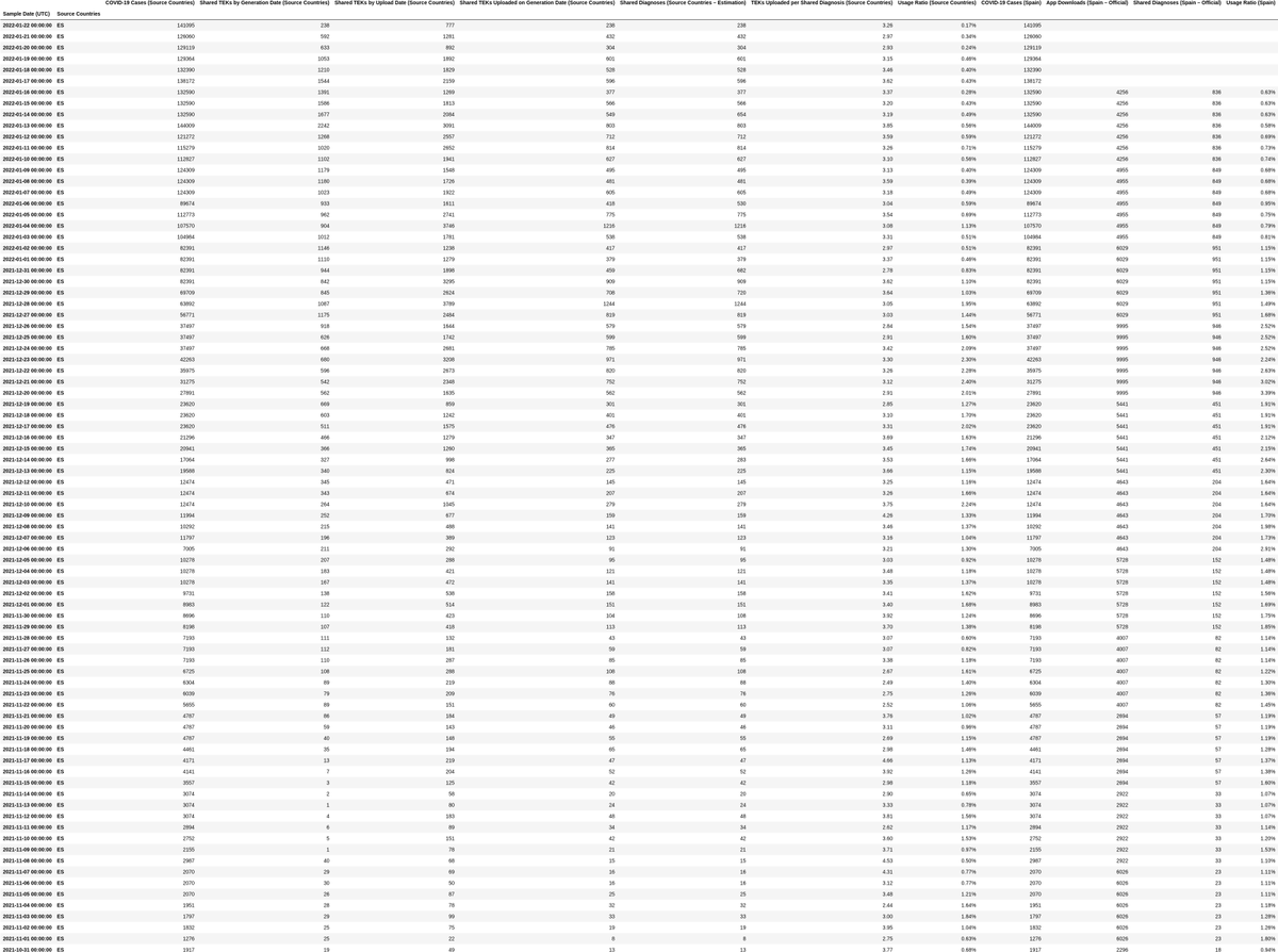 Radar STATS tweet media