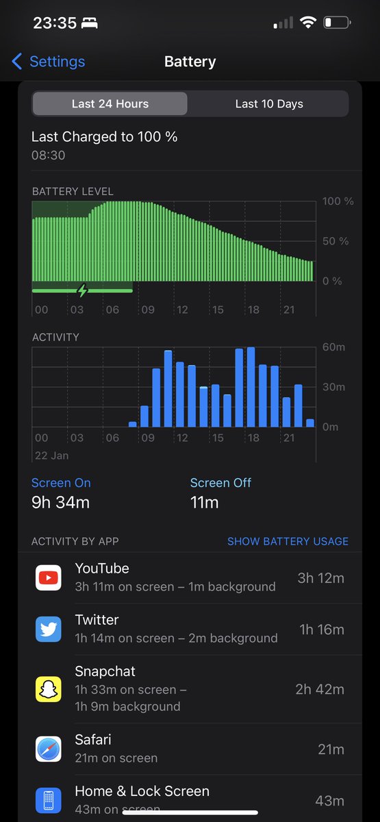 MathouLeChatOFF's tweet image. Après 9h30+ de temps d’écran, il me reste 25% de batterie 🤙🏿
