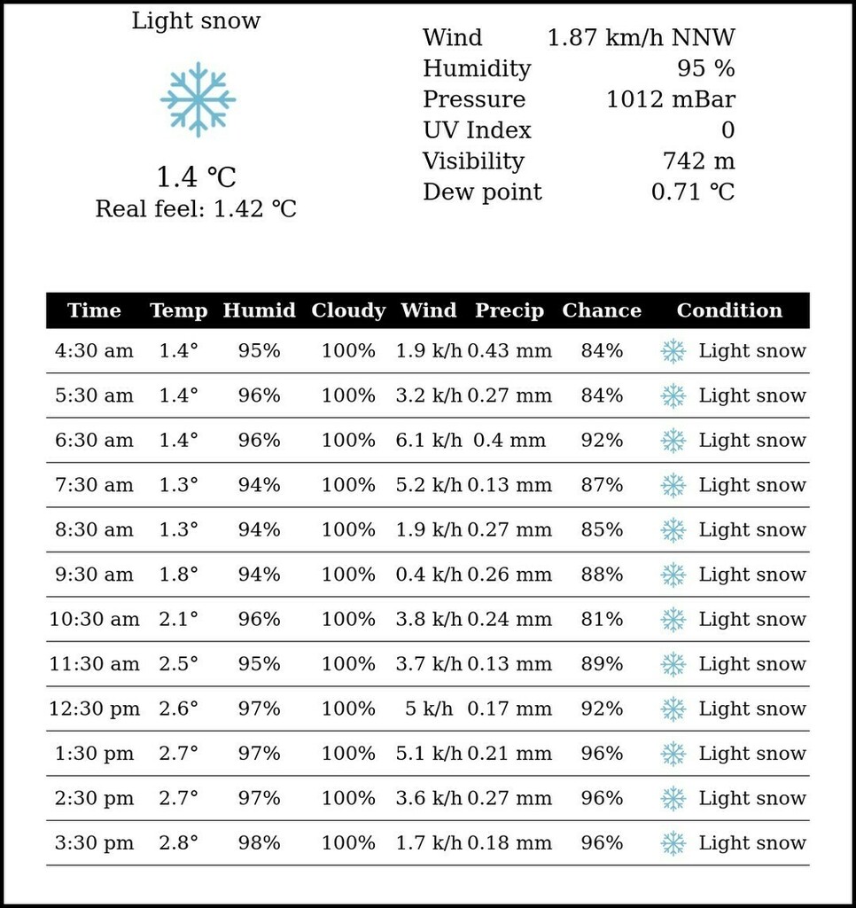 Srinagar Weather tweet media
