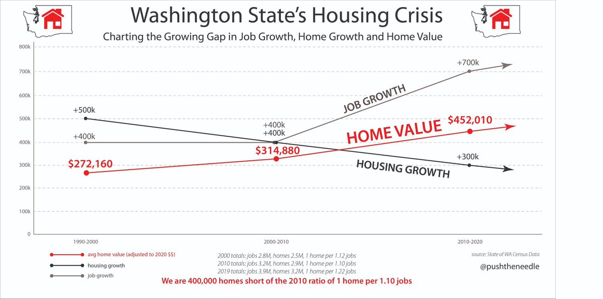 seattle4every1 photo