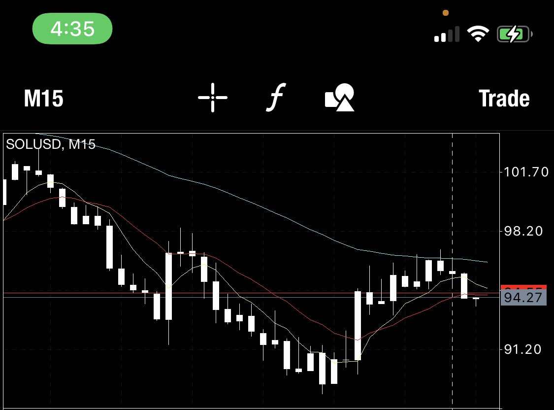 FX_Signal_Twon's tweet photo. Small accounts since crypto crashingโฆ I had to eat another way! #forex #iamthesignal #forextrader #forexsignals my team caught the moves! https://t.co/qHbx0NP1B6