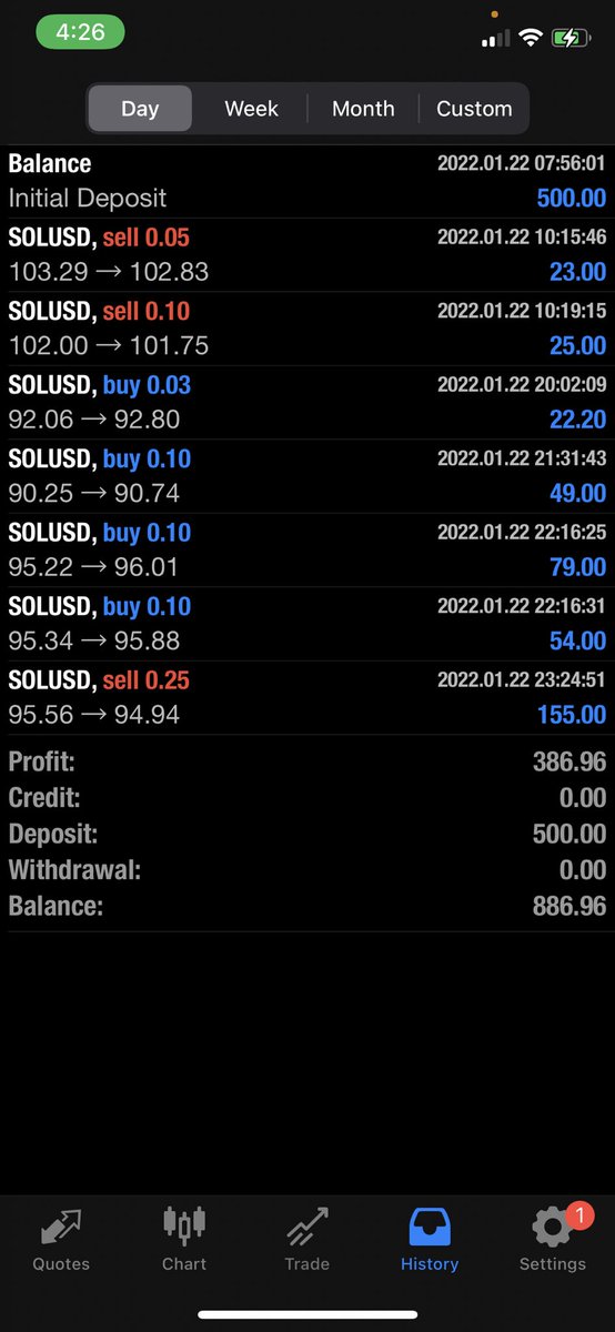 FX_Signal_Twon's tweet photo. Small accounts since crypto crashingโฆ I had to eat another way! #forex #iamthesignal #forextrader #forexsignals my team caught the moves! https://t.co/qHbx0NP1B6