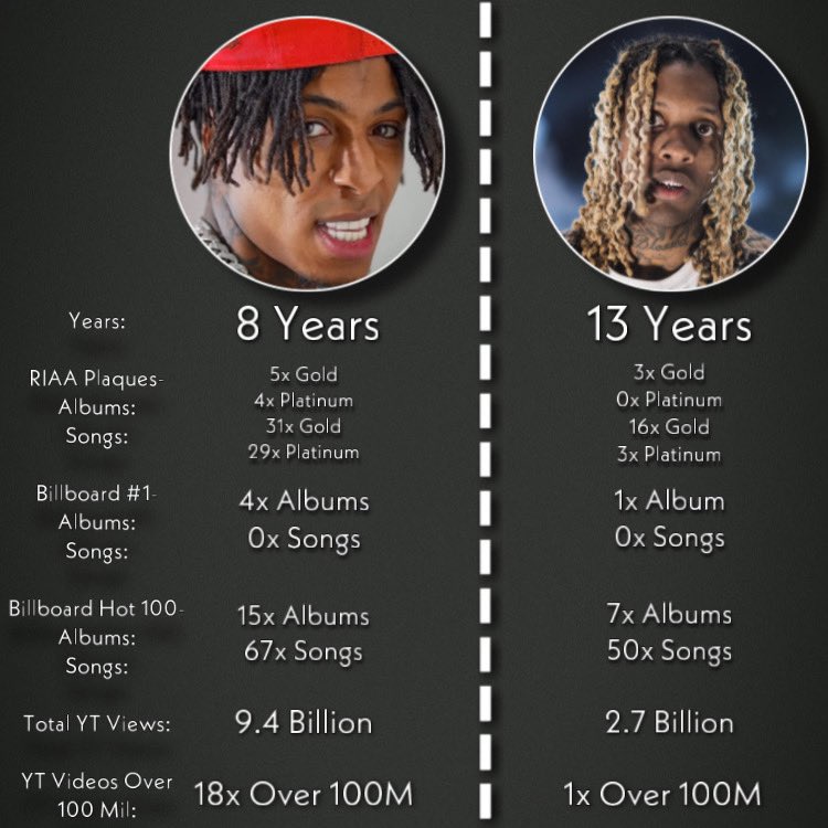 Youngboy fully WIPES Lil Durk🤣