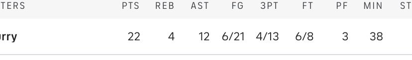 I know you don’t need the hate but <a href="/StephenCurry30/">Stephen Curry</a> wtf