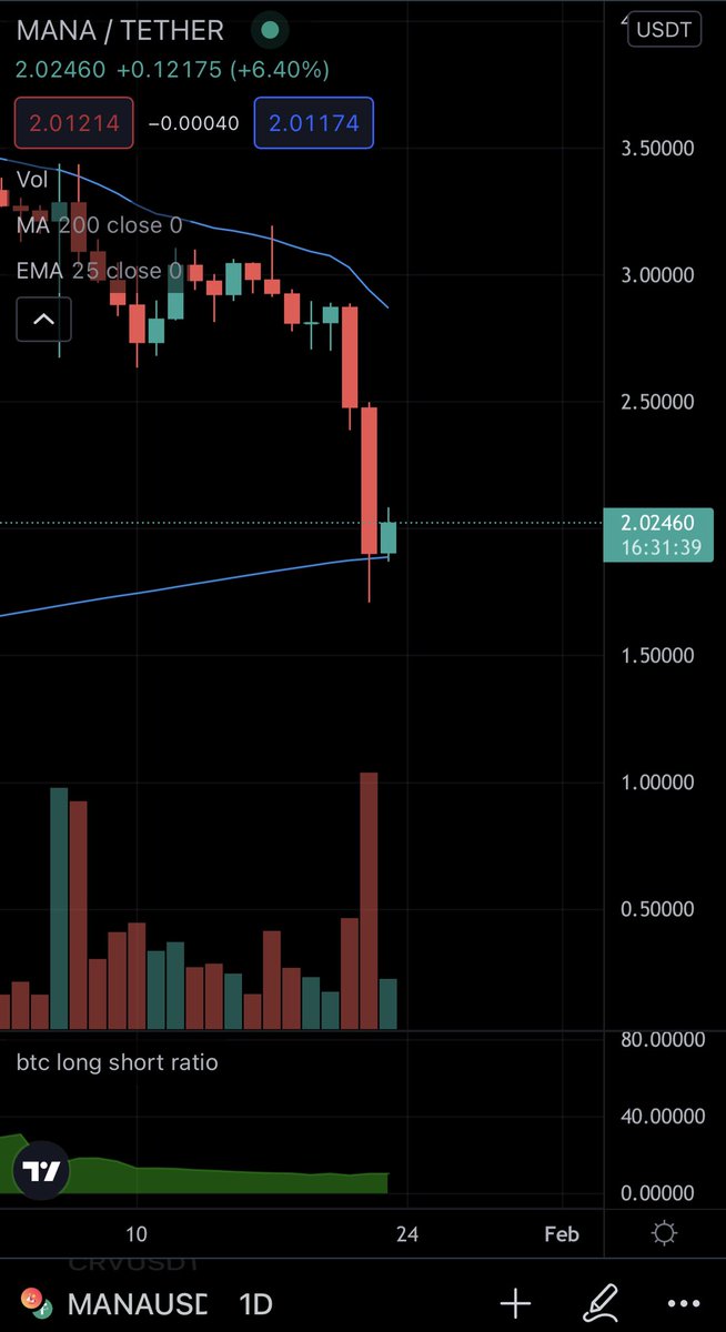 hhhsnd2's tweet photo. @BigCheds MANA bounced off 200 MA, cheers for your other texts &amp; book https://t.co/pVNfQnrXgF