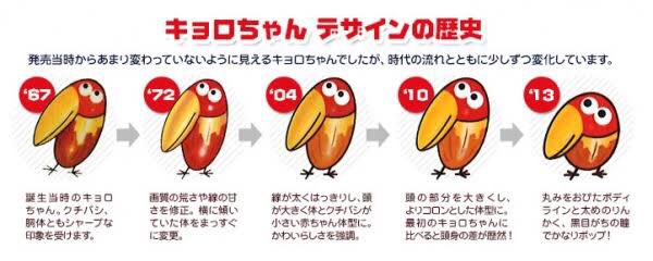 キョロちゃん、GANTZの敵として登場してもあんま違和感ないような気が