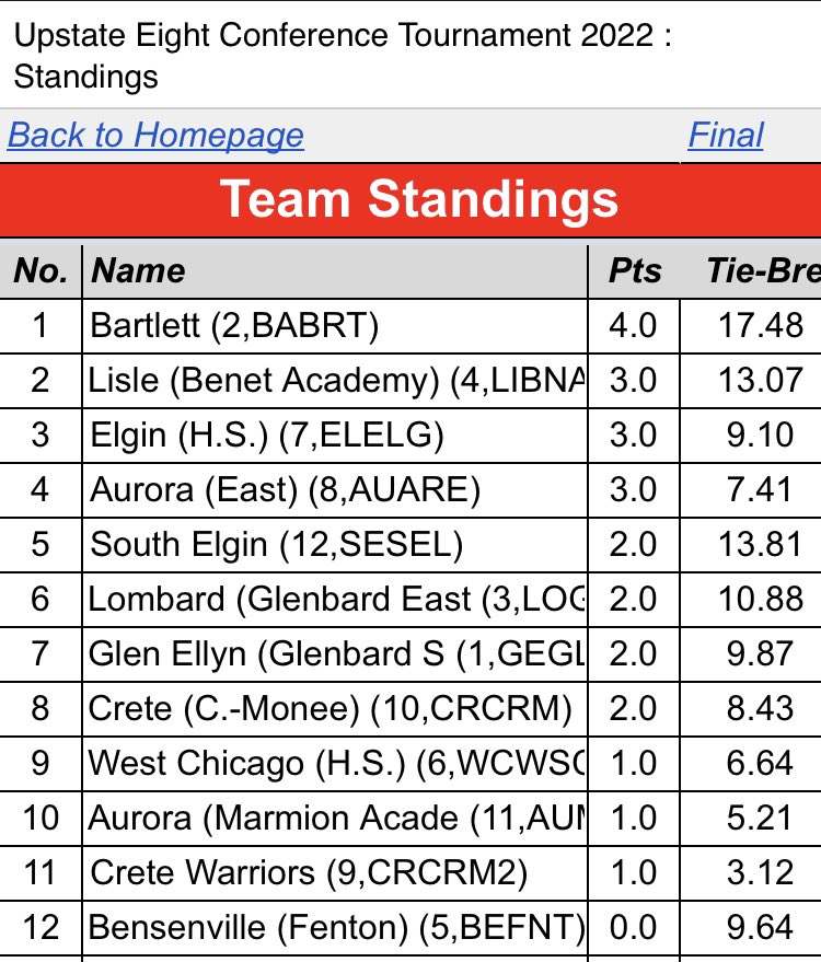 East Aurora Chess Team tweet media