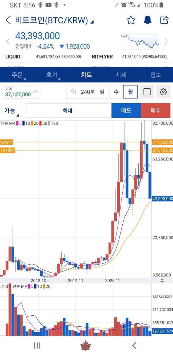 mathmaster12345's tweet image. 이제 조금씩사기시작하라