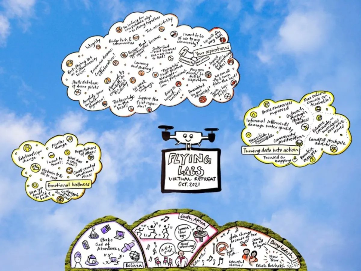 WeRobotics's tweet photo. Flying Labs Retreat 2021: Refresh, Learn, Share, &amp; Collaborate! https://t.co/J3ozyOYgAM #PowerOfLocal #TechForGood https://t.co/l9oj1QHGAY
