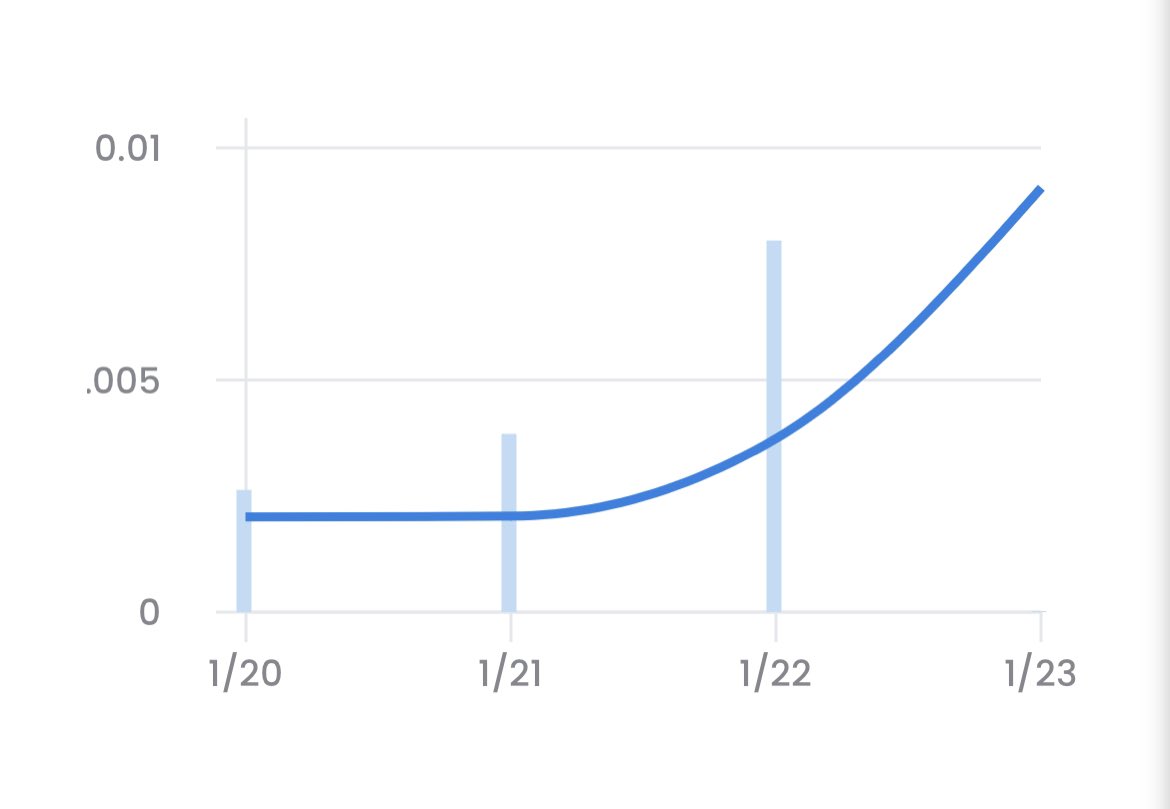 Bunnies are taking off, don’t sleep 💜🚀📈