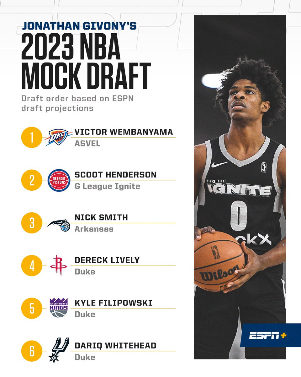 X 上的Jonathan Givony：「Debuted our 2023 mock draft on ESPN today