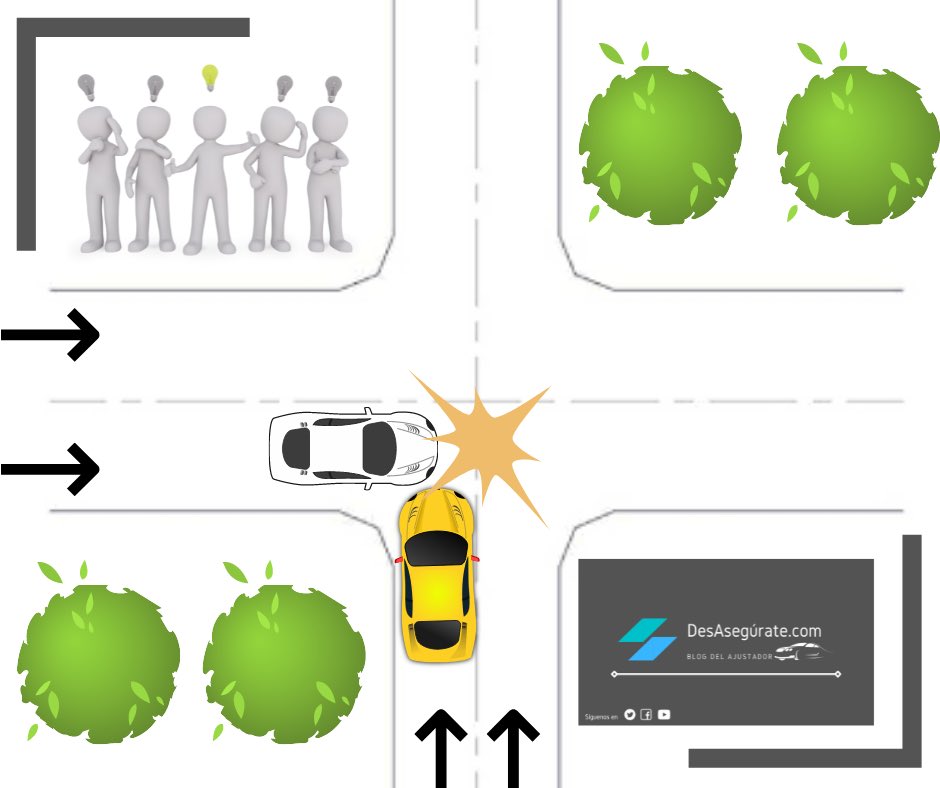 Jerarquía de cruceros

1. Agente de tránsito.
2. Semáforos.
3. Señalamiento restrictivo.
4. Señalamiento preventivo.
5. Criterio de amplitud.
6. Criterio de vista a la derecha.

#accidentes #autos #ManejaConPrecaucion #accidentesdetrafico #segurosdevida #seguros #ajustador