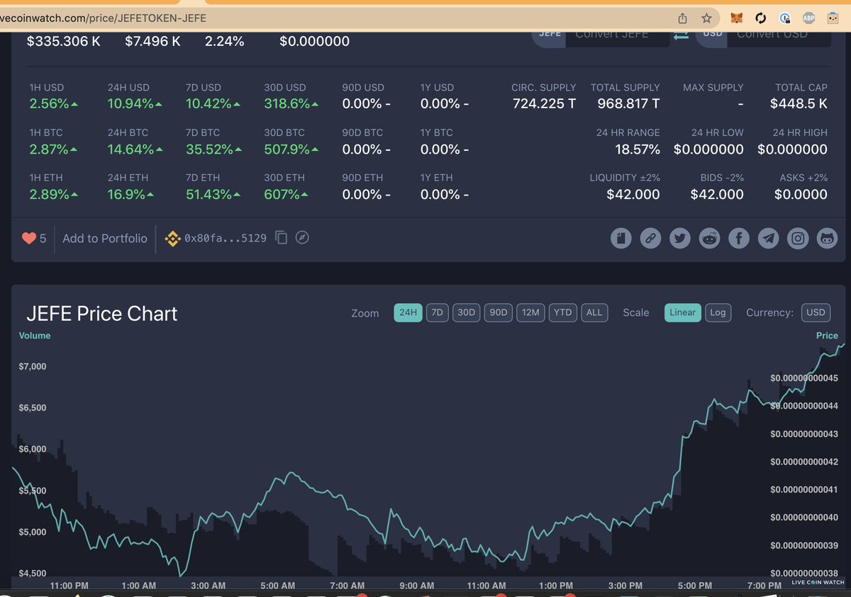 bencheeves's tweet photo. @cryptomanran Jefe TOKEN is outperforming $BTC by 507.9% and $ETH by 607.5%. Up 318.6% in USD over 30 days! 👊 https://t.co/rLAOjdeuj2