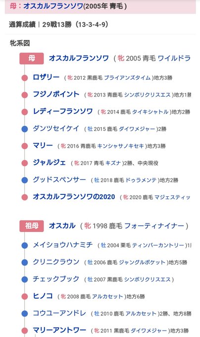 家系図 の評価や評判 感想など みんなの反応を1週間ごとにまとめて紹介 ついラン
