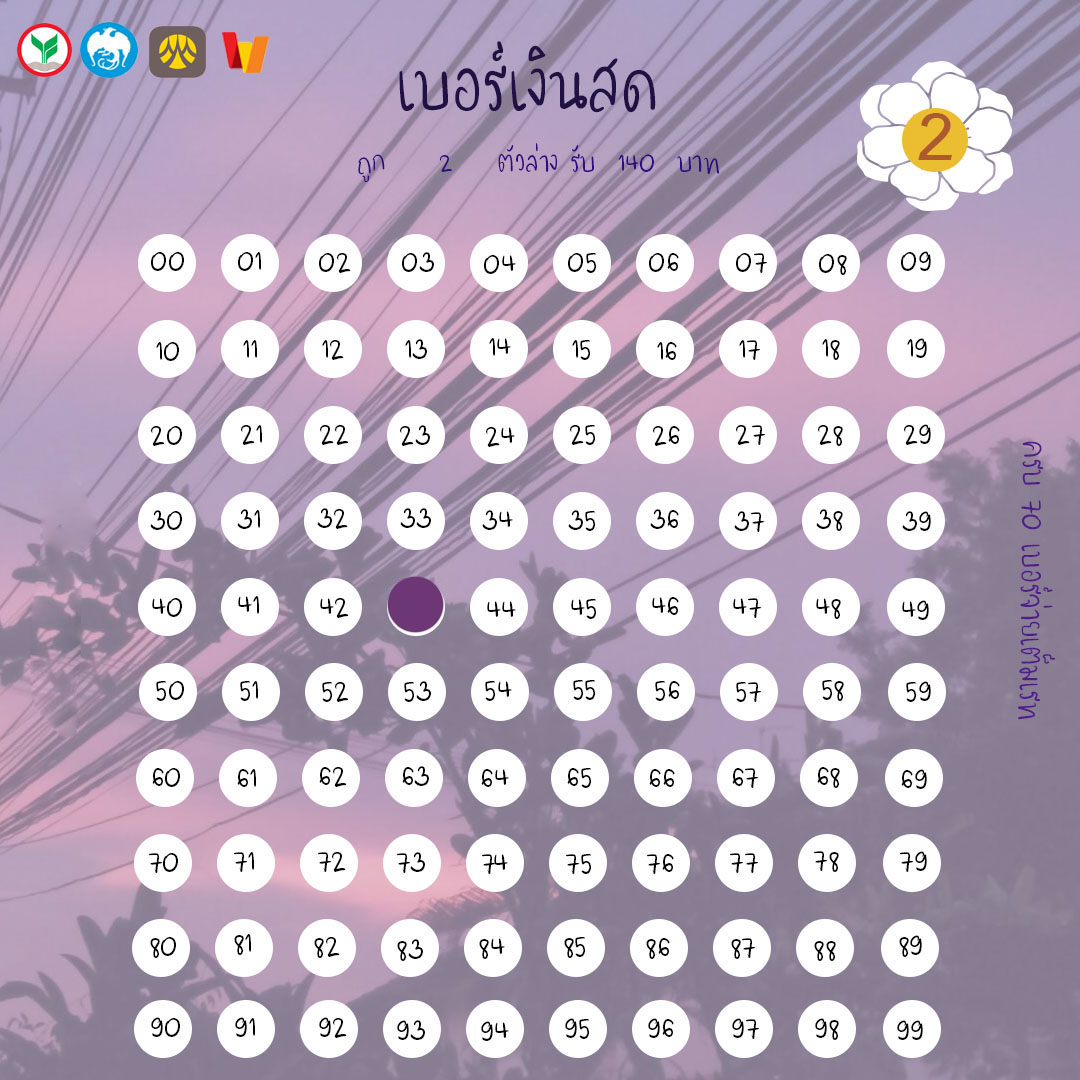 OnSunkiss's tweet photo. ♡งวดวันที่ 01/02/65 🍀
แผง 1฿ 2฿ 5฿
รับ ธนาคาร | wallet

(｡’▽’｡)♡

#เบอร์เงินสด #เบอร์เงิน
#เบอร์เงินเบอร์ทอง https://t.co/hoxD1mRBRl