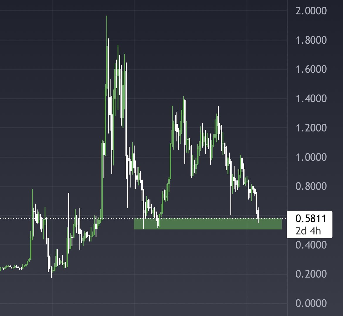Bullish on #XRP

That’s the tweet