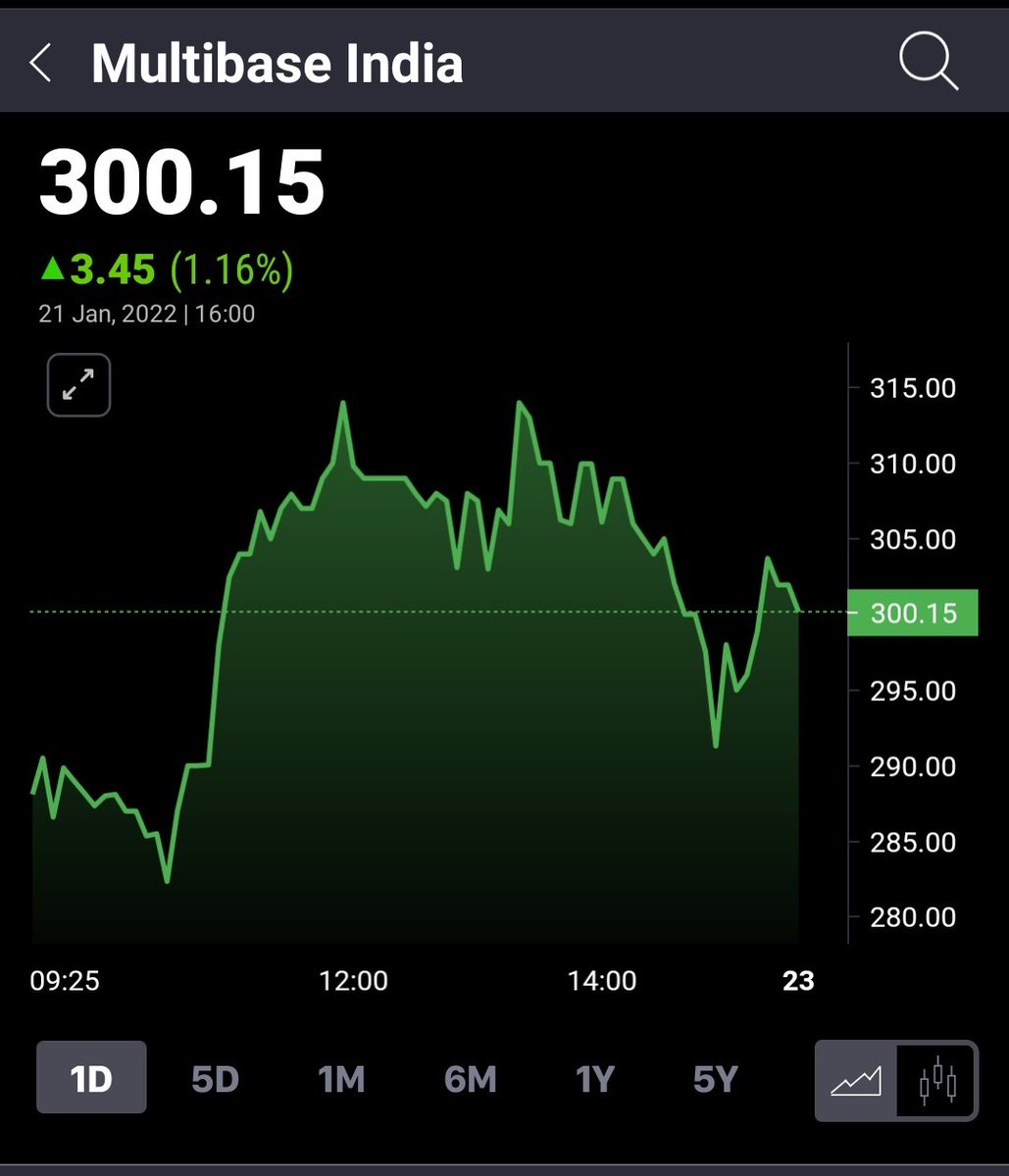 SikharJ's tweet image. #MultiBase
#MultiBaseIndia

New High 👉 319.95
.