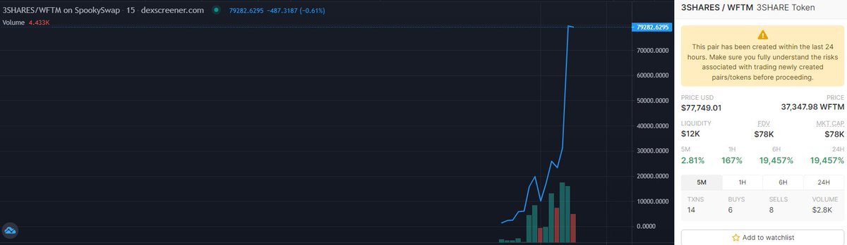 g_resident's tweet photo. オジサンは理解できないよ

$FTM #3OMB #3SHARES #2OMB #2SHARES #2BOND https://t.co/ji9hTqDeH6