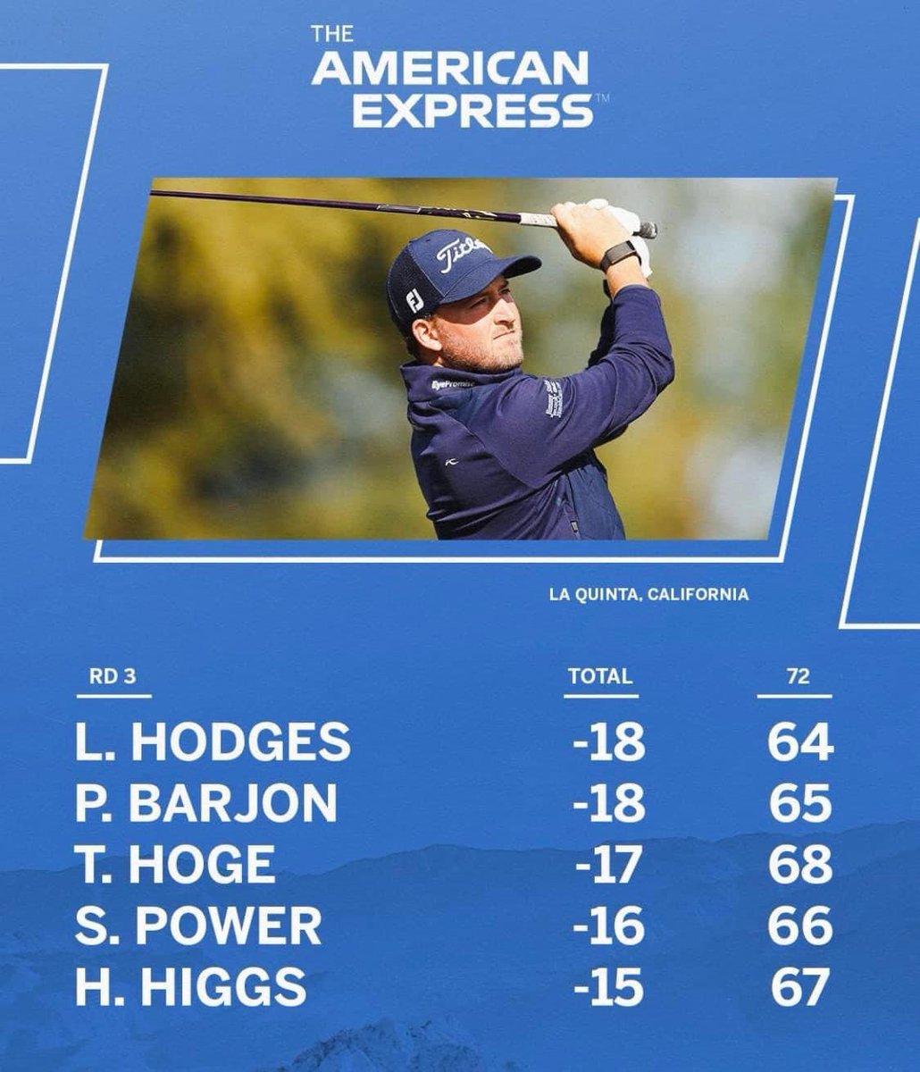 CanebrakeClub's tweet image. Lee Hodges is tied for the lead in Palm Springs with 18 holes to go! 

Come to Canebrake WE build Champions. 

#canebraketrained 
#playpuregolf
#pgatour