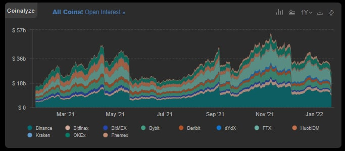 From the perspective of large cash BTC buyers - Hayes, Silvert, Novo, etc don't think they are buying here - they are waiting for a macro reset. No one knows for sure if we actually see one but it hasn't happened yet

Cash in uncertain environments is high EV